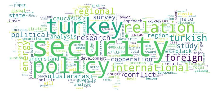 GCRIS Competency Cloud