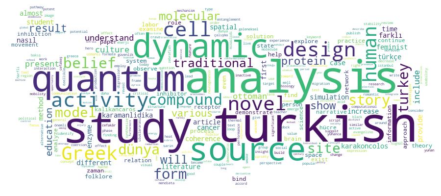 GCRIS Competency Cloud