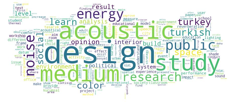 GCRIS Competency Cloud