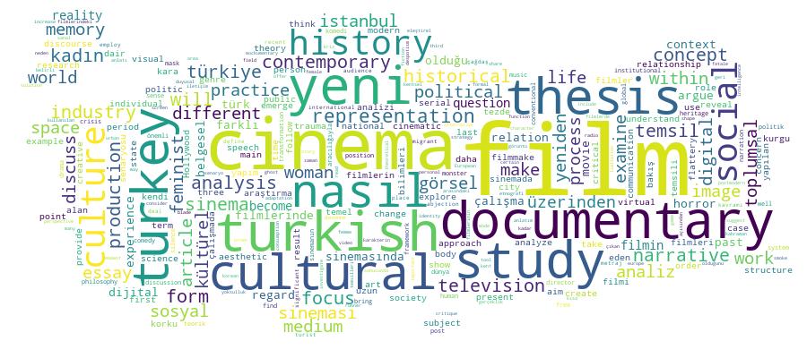 GCRIS Competency Cloud