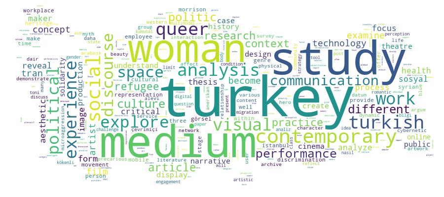 GCRIS Competency Cloud