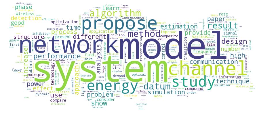 GCRIS Competency Cloud
