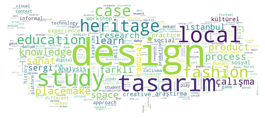 GCRIS Competency Cloud