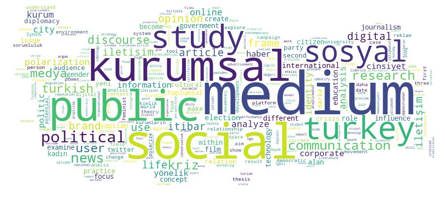 GCRIS Competency Cloud