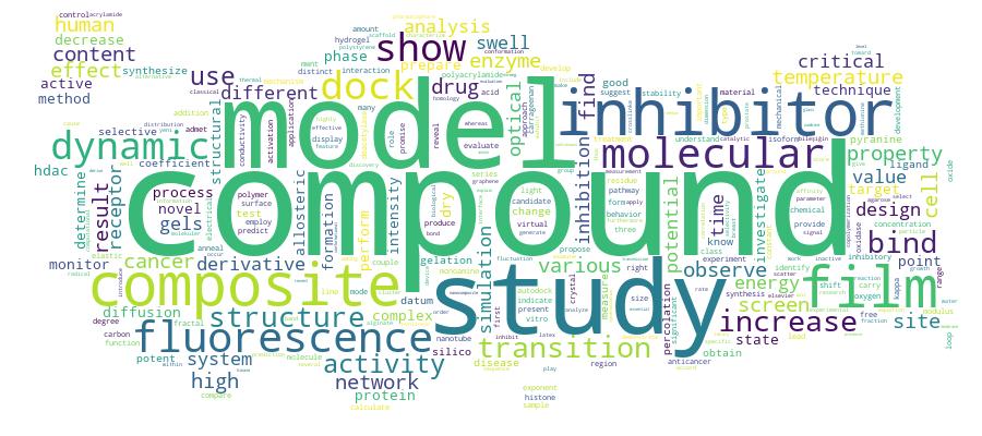 GCRIS Competency Cloud