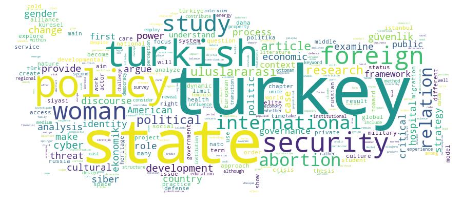 GCRIS Competency Cloud