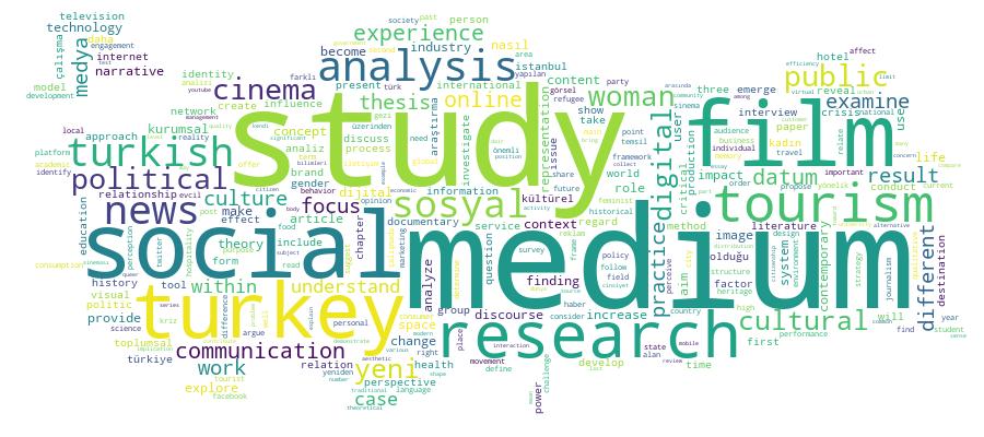 GCRIS Competency Cloud