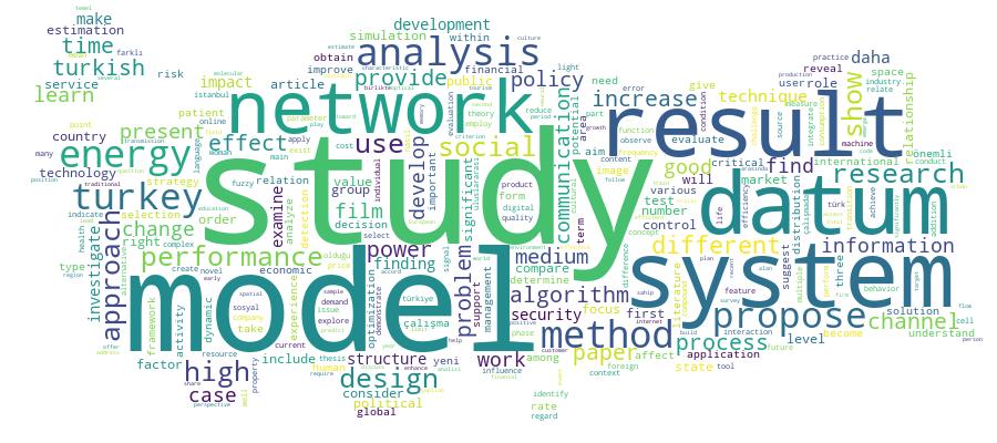 GCRIS Competency Cloud