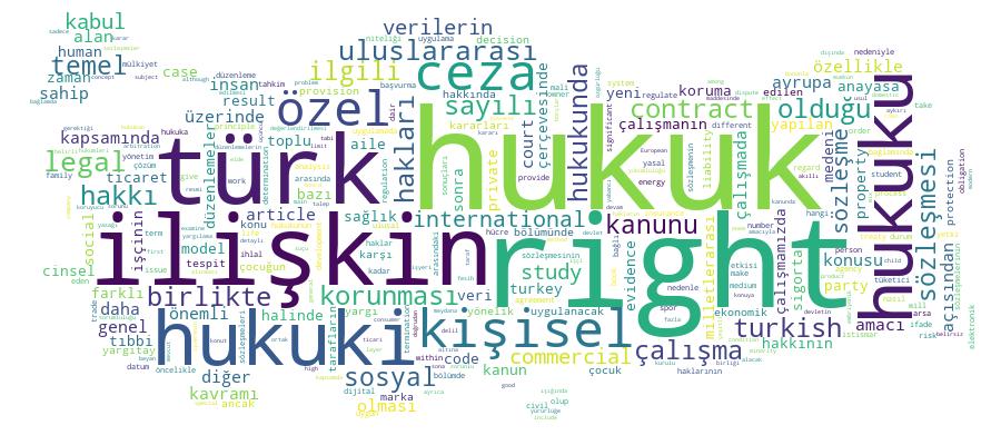 GCRIS Competency Cloud