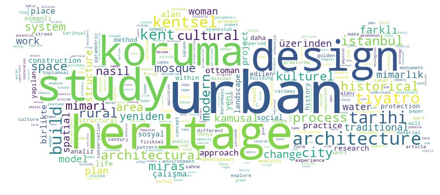 GCRIS Competency Cloud