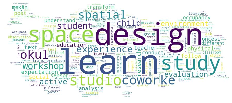 GCRIS Competency Cloud