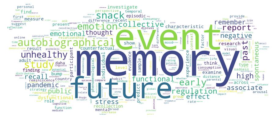 GCRIS Competency Cloud