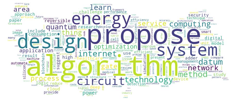 GCRIS Competency Cloud