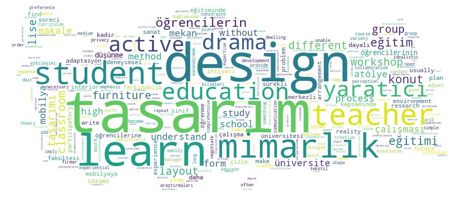 GCRIS Competency Cloud