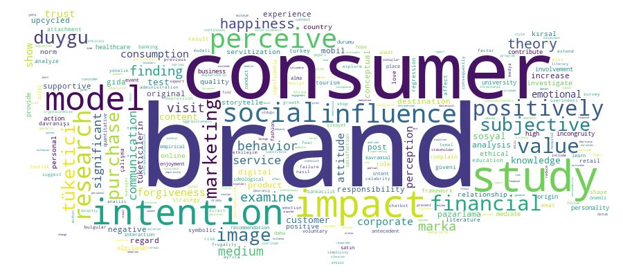 GCRIS Competency Cloud