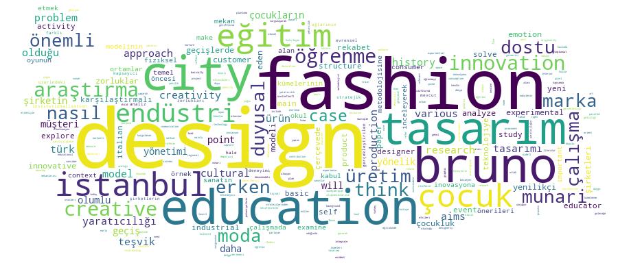 GCRIS Competency Cloud