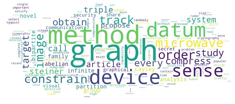 GCRIS Competency Cloud