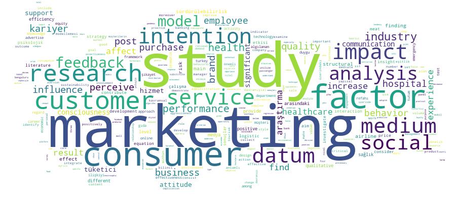 GCRIS Competency Cloud