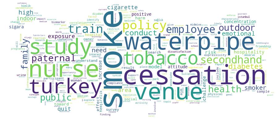 GCRIS Competency Cloud