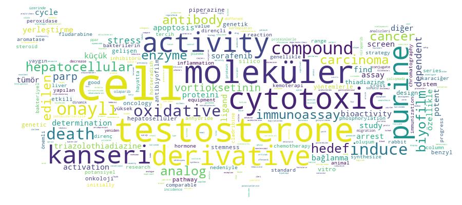 GCRIS Competency Cloud