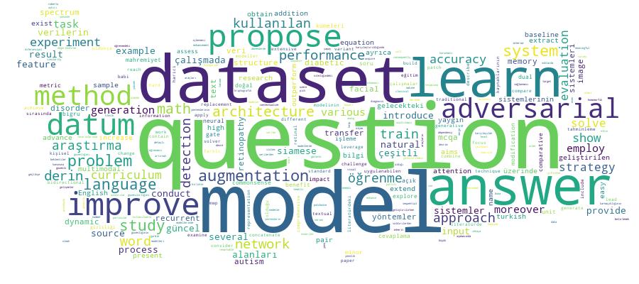GCRIS Competency Cloud