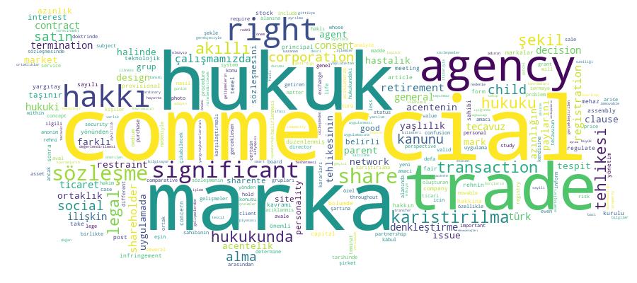 GCRIS Competency Cloud