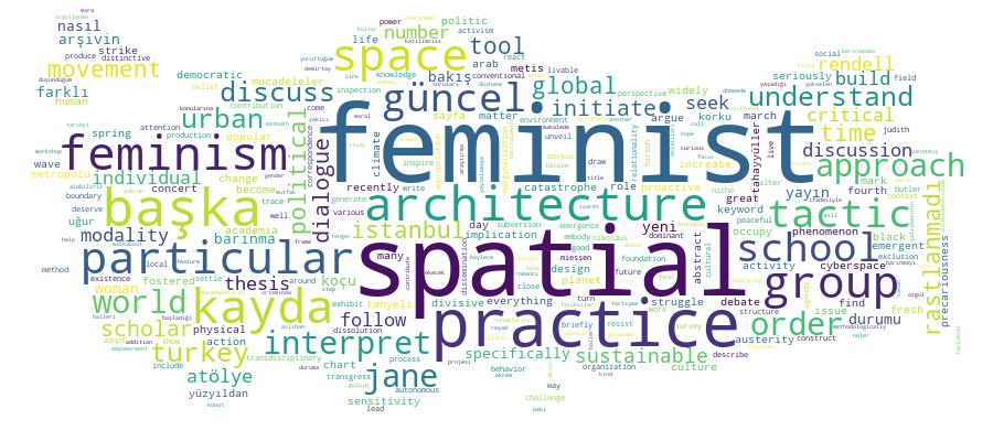 GCRIS Competency Cloud