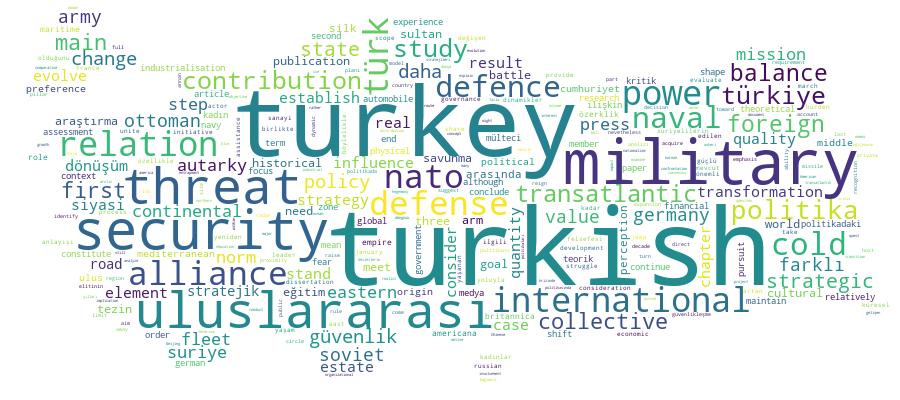GCRIS Competency Cloud