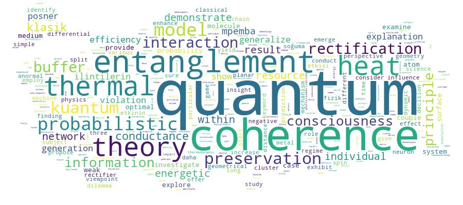 GCRIS Competency Cloud