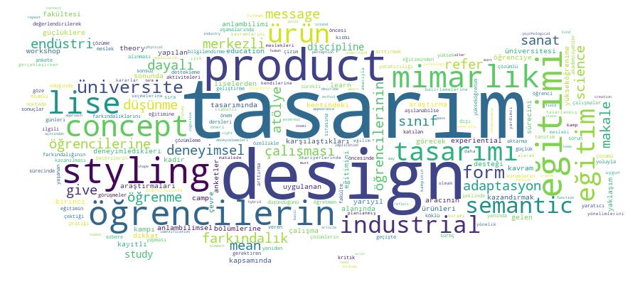 GCRIS Competency Cloud