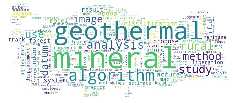 GCRIS Competency Cloud