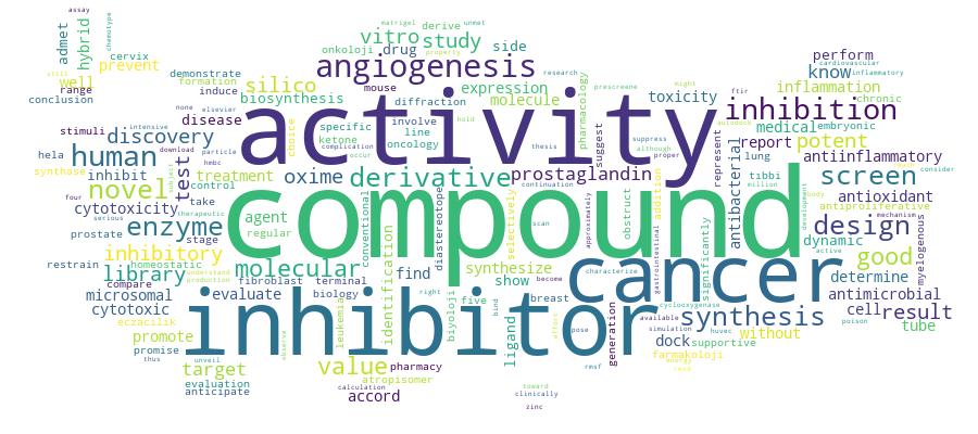 GCRIS Competency Cloud