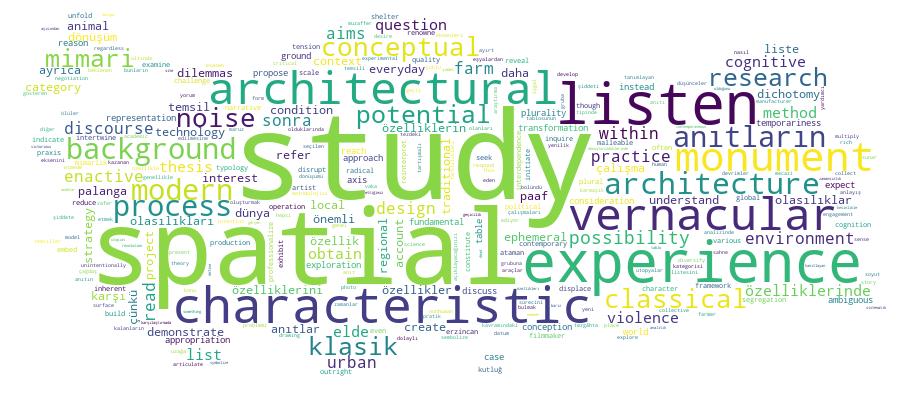 GCRIS Competency Cloud