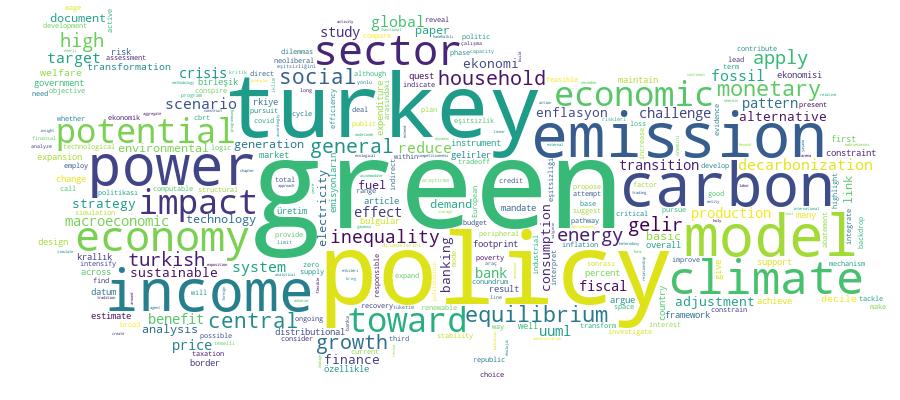 GCRIS Competency Cloud