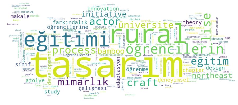 GCRIS Competency Cloud