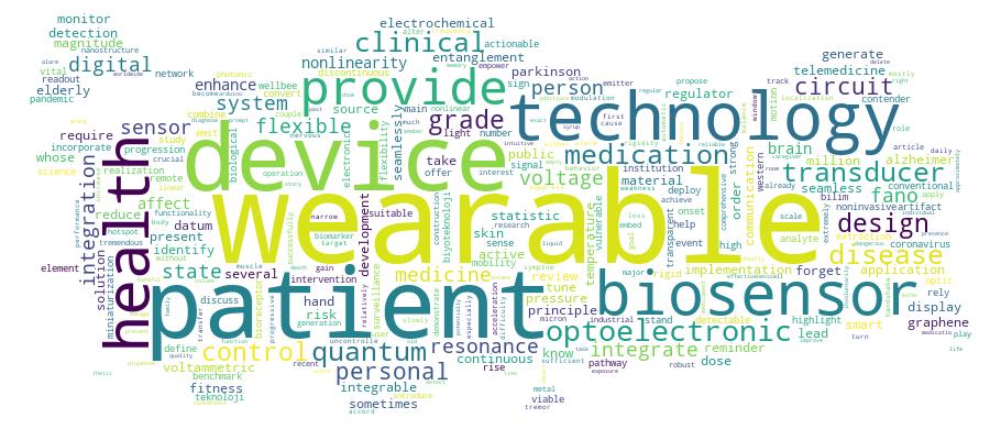GCRIS Competency Cloud