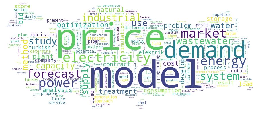 GCRIS Competency Cloud