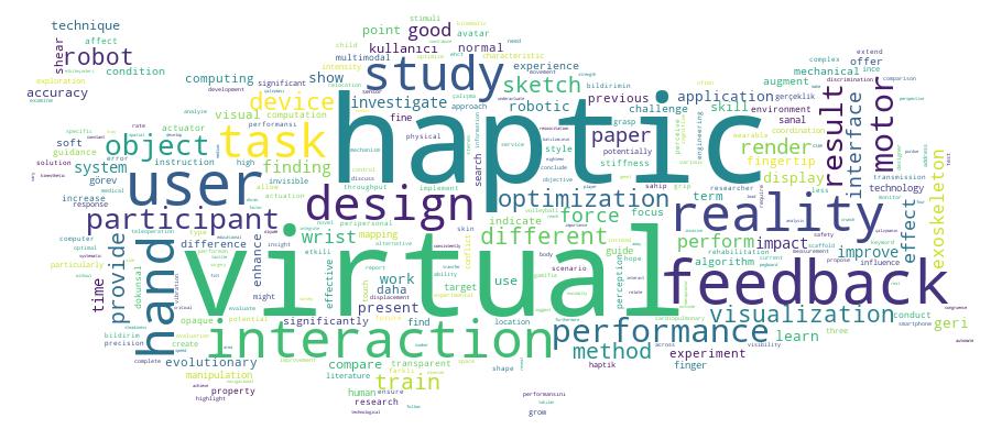 GCRIS Competency Cloud