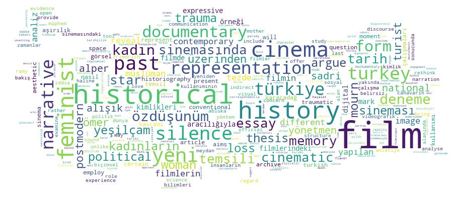 GCRIS Competency Cloud