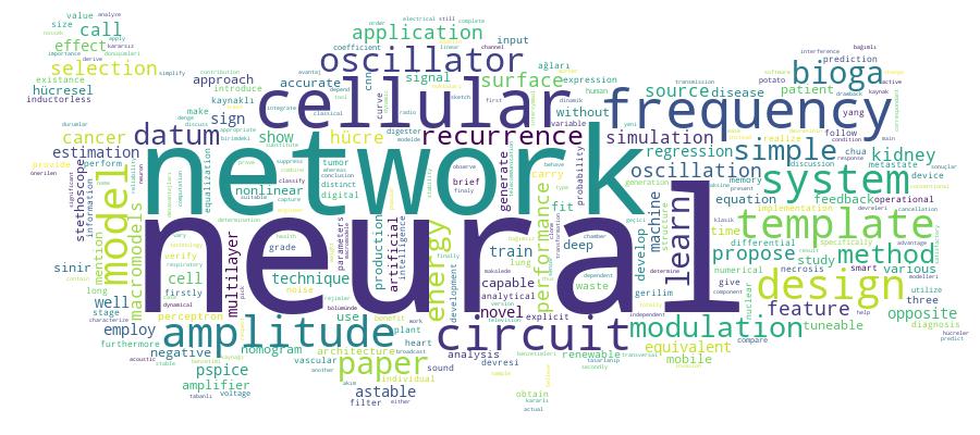 GCRIS Competency Cloud