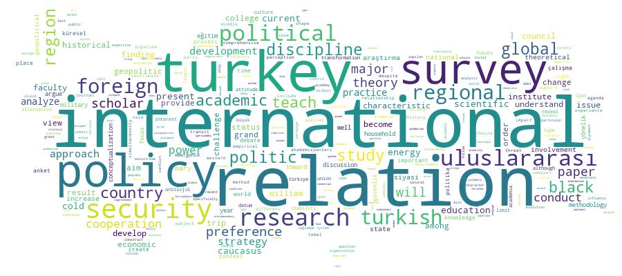 GCRIS Competency Cloud