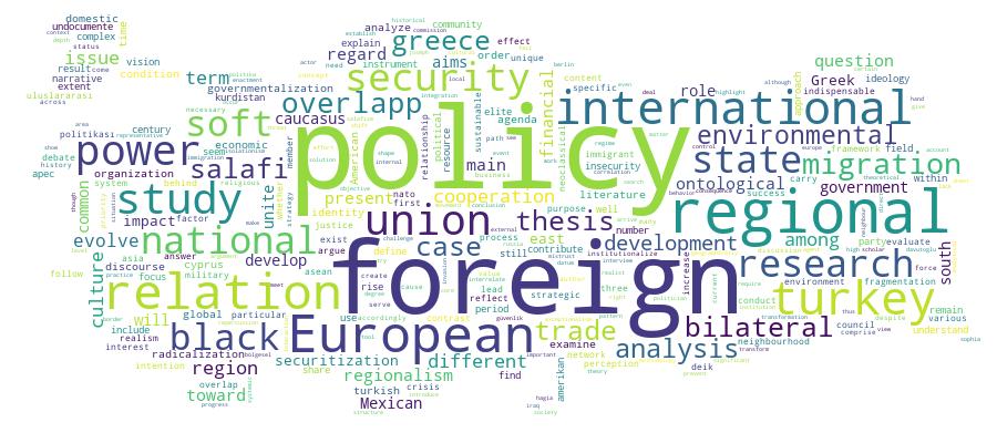 GCRIS Competency Cloud