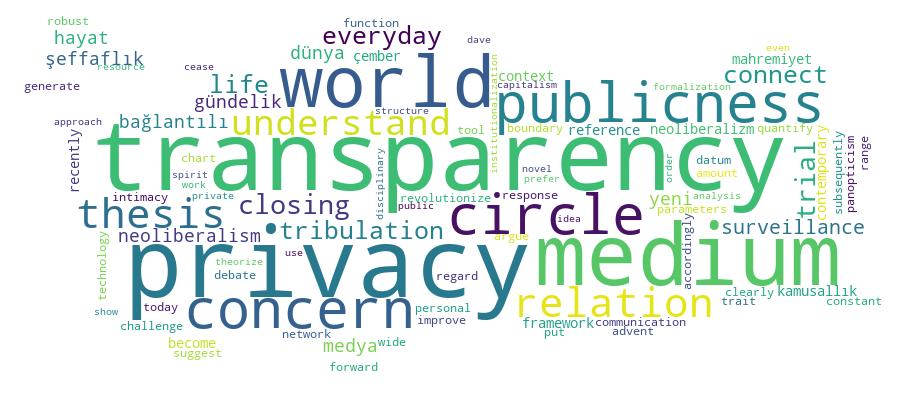 GCRIS Competency Cloud