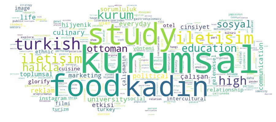 GCRIS Competency Cloud