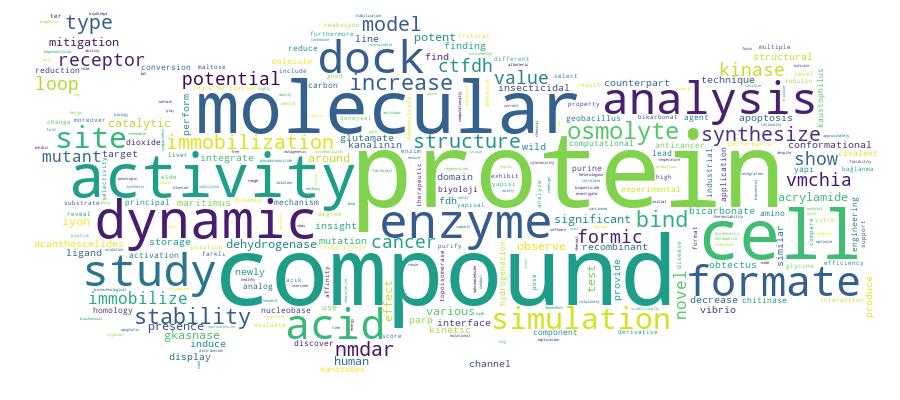 GCRIS Competency Cloud