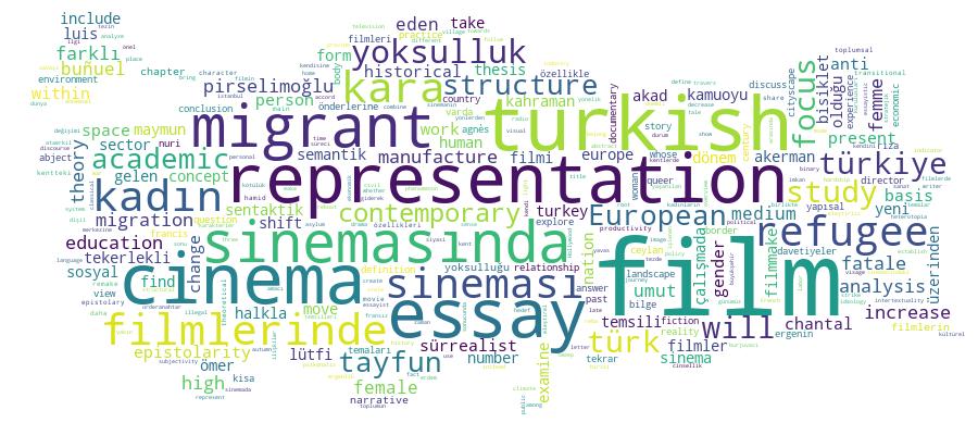 GCRIS Competency Cloud