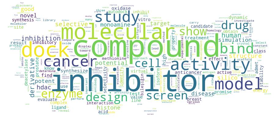 GCRIS Competency Cloud