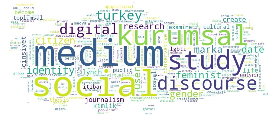 GCRIS Competency Cloud