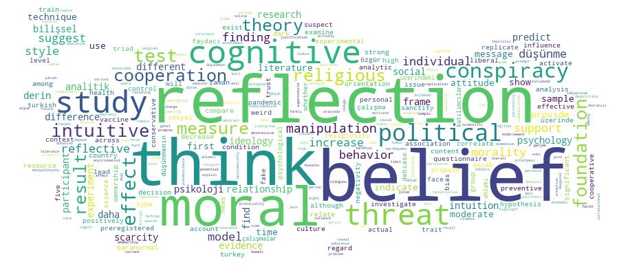 GCRIS Competency Cloud