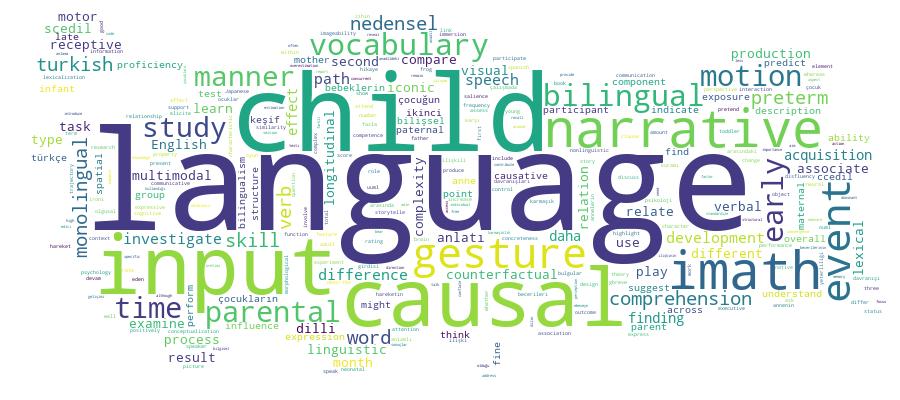 GCRIS Competency Cloud